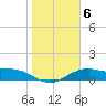 Queen Isabella Causeway tide chart for Tuesday, January 6, 2026