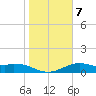 Queen Isabella Causeway tide chart for Wednesday, January 7, 2026