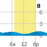 Queen Isabella Causeway tide chart for Thursday, January 8, 2026