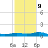 Queen Isabella Causeway tide chart for Friday, January 9, 2026