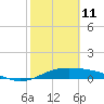 Queen Isabella Causeway tide chart for Wednesday, February 11, 2026