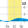 Queen Isabella Causeway tide chart for Thursday, February 12, 2026