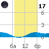Queen Isabella Causeway tide chart for Tuesday, February 17, 2026