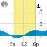 Queen Isabella Causeway tide chart for Sunday, February 1, 2026