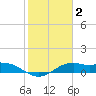 Queen Isabella Causeway tide chart for Monday, February 2, 2026