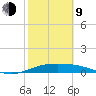 Queen Isabella Causeway tide chart for Monday, February 9, 2026