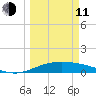 Queen Isabella Causeway tide chart for Wednesday, March 11, 2026
