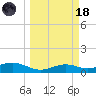 Queen Isabella Causeway tide chart for Wednesday, March 18, 2026