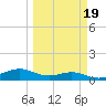 Queen Isabella Causeway tide chart for Thursday, March 19, 2026