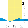 Queen Isabella Causeway tide chart for Monday, March 2, 2026