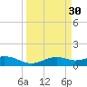 Queen Isabella Causeway tide chart for Monday, March 30, 2026