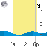 Queen Isabella Causeway tide chart for Tuesday, March 3, 2026