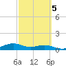 Queen Isabella Causeway tide chart for Thursday, March 5, 2026