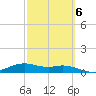 Queen Isabella Causeway tide chart for Friday, March 6, 2026
