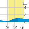 Queen Isabella Causeway tide chart for Saturday, April 11, 2026