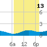 Queen Isabella Causeway tide chart for Monday, April 13, 2026