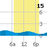 Queen Isabella Causeway tide chart for Wednesday, April 15, 2026