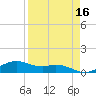 Queen Isabella Causeway tide chart for Thursday, April 16, 2026