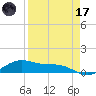 Queen Isabella Causeway tide chart for Friday, April 17, 2026