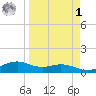 Queen Isabella Causeway tide chart for Wednesday, April 1, 2026
