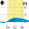 Queen Isabella Causeway tide chart for Thursday, April 23, 2026