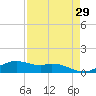 Queen Isabella Causeway tide chart for Wednesday, April 29, 2026