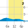 Queen Isabella Causeway tide chart for Thursday, April 2, 2026