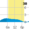 Queen Isabella Causeway tide chart for Thursday, April 30, 2026