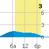 Queen Isabella Causeway tide chart for Friday, April 3, 2026