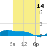 Queen Isabella Causeway tide chart for Thursday, May 14, 2026