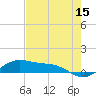 Queen Isabella Causeway tide chart for Friday, May 15, 2026