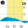 Queen Isabella Causeway tide chart for Saturday, May 16, 2026