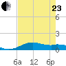 Queen Isabella Causeway tide chart for Saturday, May 23, 2026