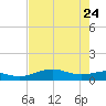 Queen Isabella Causeway tide chart for Sunday, May 24, 2026
