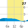 Queen Isabella Causeway tide chart for Wednesday, May 27, 2026