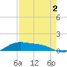 Queen Isabella Causeway tide chart for Saturday, May 2, 2026