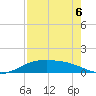 Queen Isabella Causeway tide chart for Wednesday, May 6, 2026