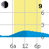 Queen Isabella Causeway tide chart for Saturday, May 9, 2026