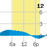 Queen Isabella Causeway tide chart for Friday, June 12, 2026