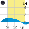 Queen Isabella Causeway tide chart for Sunday, June 14, 2026
