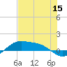 Queen Isabella Causeway tide chart for Monday, June 15, 2026