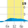 Queen Isabella Causeway tide chart for Friday, June 19, 2026