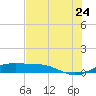 Queen Isabella Causeway tide chart for Wednesday, June 24, 2026