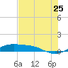 Queen Isabella Causeway tide chart for Thursday, June 25, 2026