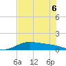 Queen Isabella Causeway tide chart for Saturday, June 6, 2026