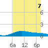 Queen Isabella Causeway tide chart for Sunday, June 7, 2026