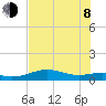 Queen Isabella Causeway tide chart for Monday, June 8, 2026