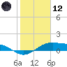 Queen Isabella Causeway tide chart for Tuesday, January 12, 2021