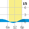 Queen Isabella Causeway tide chart for Friday, January 15, 2021