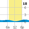 Queen Isabella Causeway tide chart for Monday, January 18, 2021